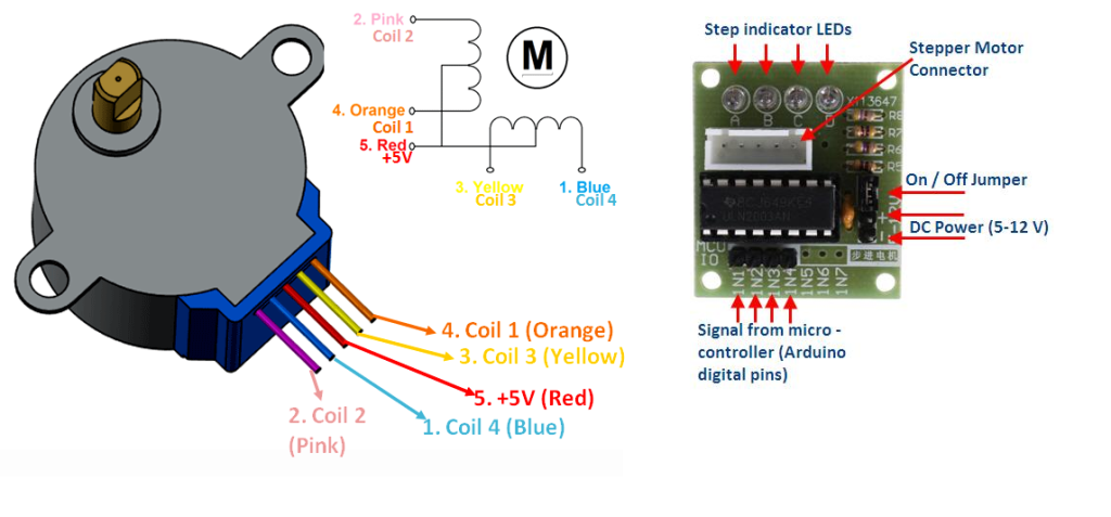 รีวิวการใช้งาน Stepper Motor 28BYJ-48 With Arduino UNO - The Invention ...